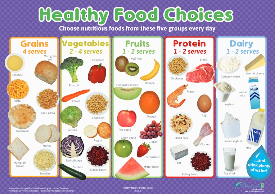 Publications Healthy Habits I Will Learn Posters